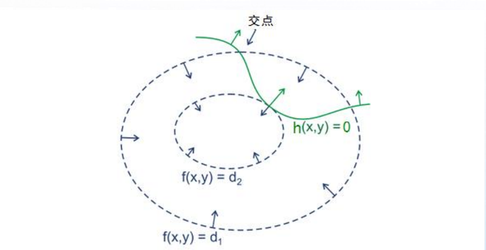 Kkt Algorithm KKT条件 (Karush-Kuhn-Tucker ) - 知乎