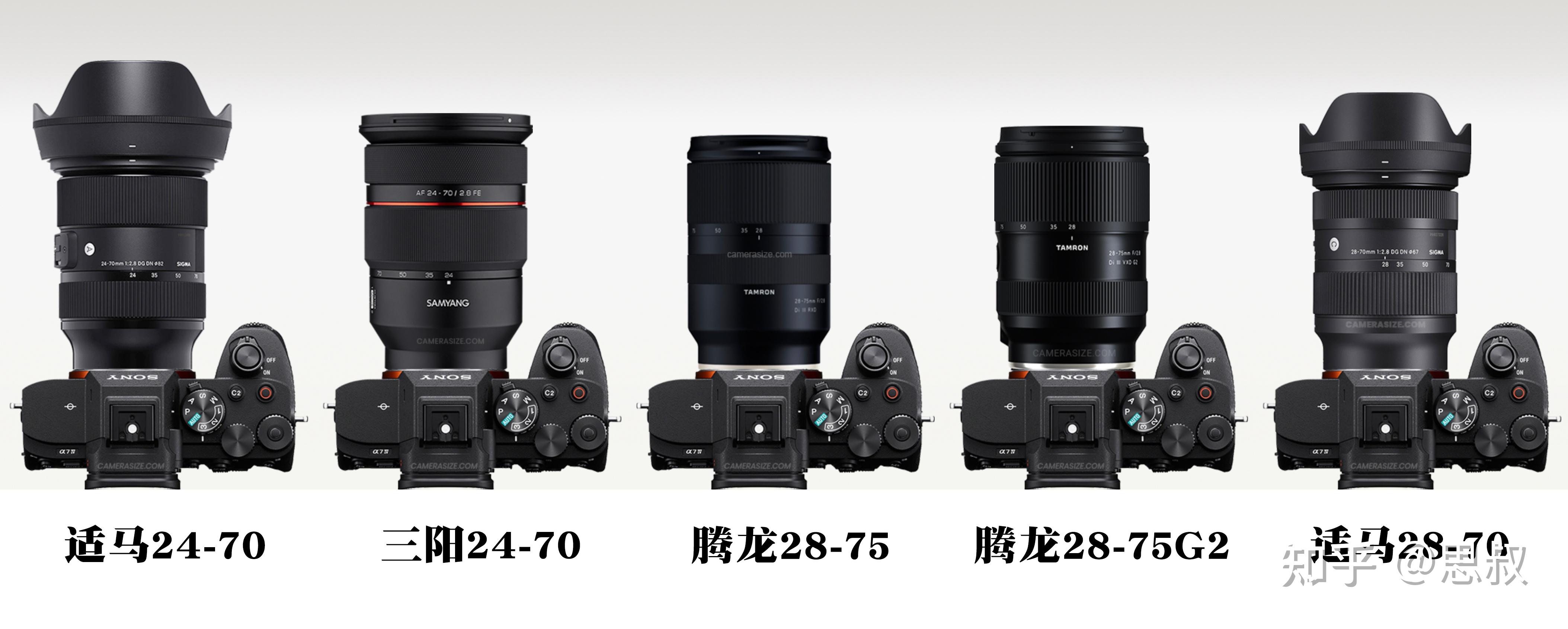 SONY鏡頭收購