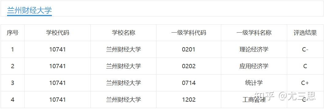 兰州财经大学有哪些王牌专业