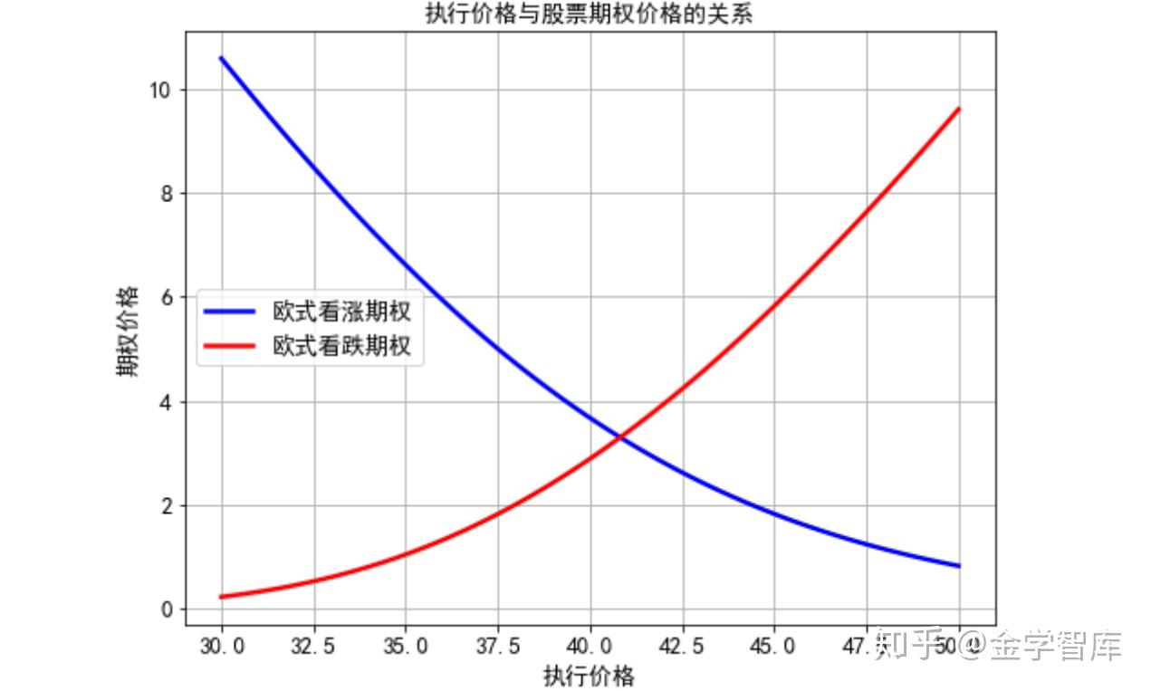 BSM期权定价模型- 知乎