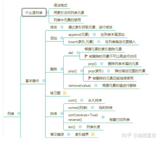 Python 列表，for循环，元组的使用(修改、添加、删除、排序、切片) - 知乎