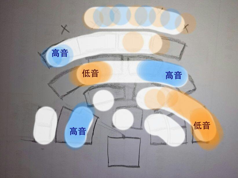 现代民族管弦乐团的座位布置怎样才是最科学的