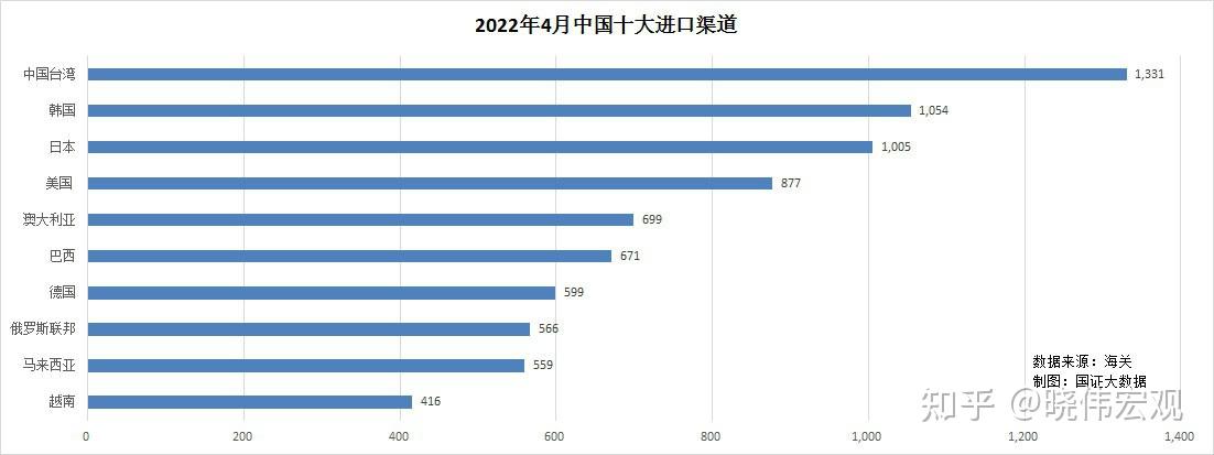 中国的外贸进出口数据在哪里能够看到谢谢