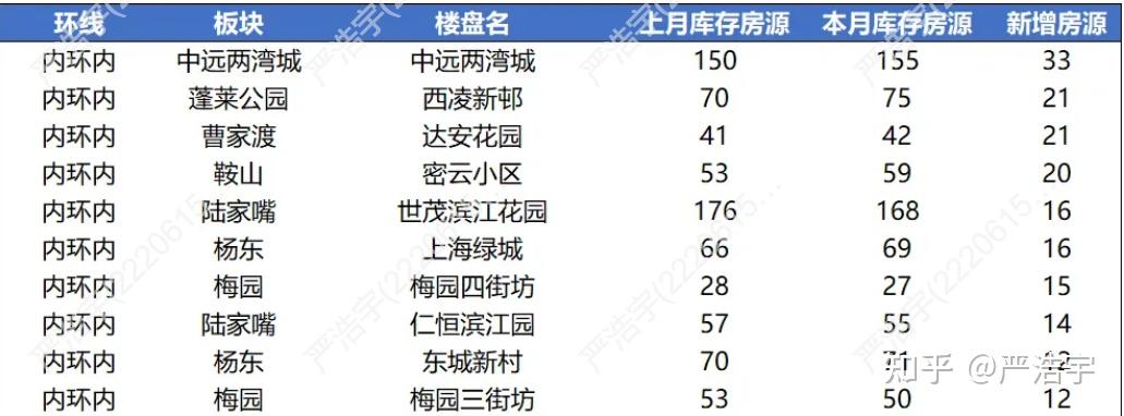 2025年7月上海二手房、新房市场报告2025 年 7 月市场概览 - 知乎