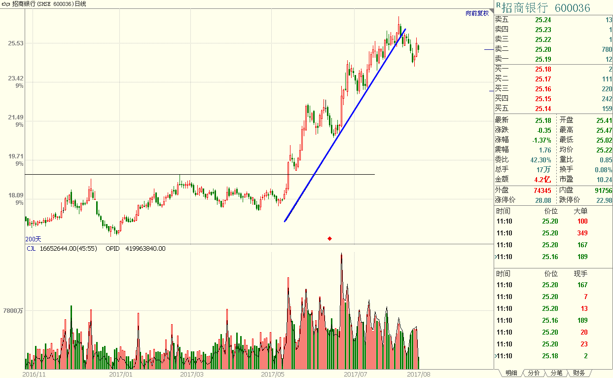 什么时候买股票？什么时候卖股票？ - 知乎