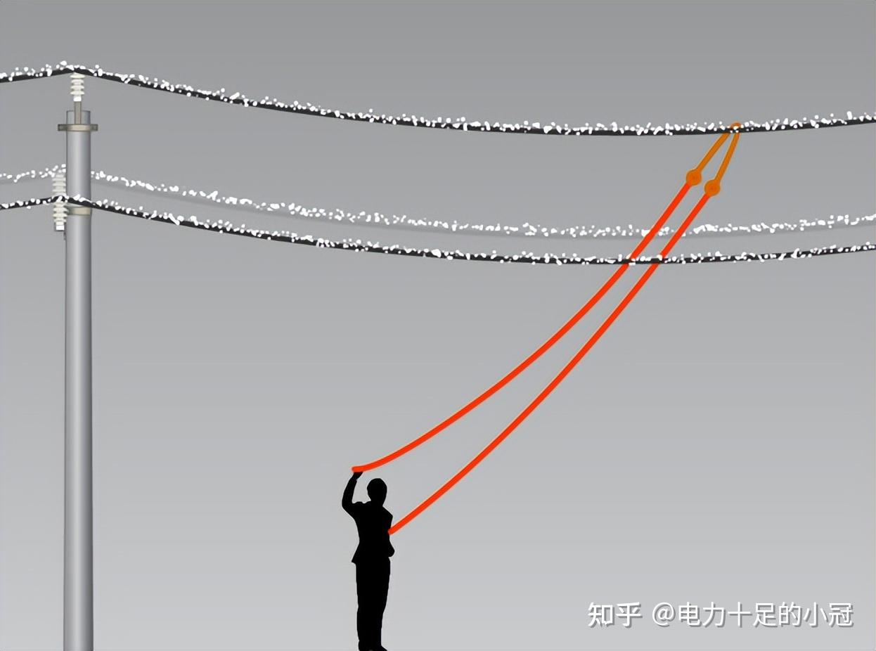 全网最详解：电力架空线路-除冰技术全景探析与实战应用- 知乎
