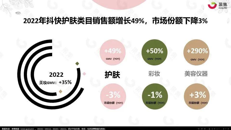 【果集·行研】2022年护肤社媒电商研报 - 知乎