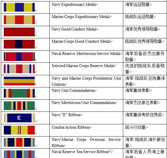 军人的五彩简历——全面解读美国海军81种勋表、略章 - 知乎