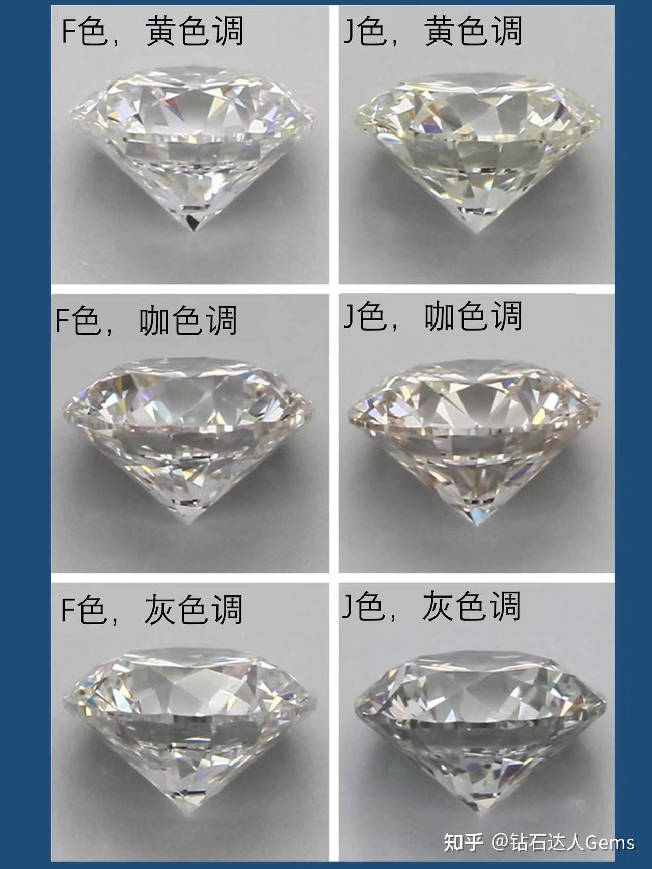 实拍钻石颜色对比图|30秒了解钻石颜色等级怎么选 – 我爱钻石网官网