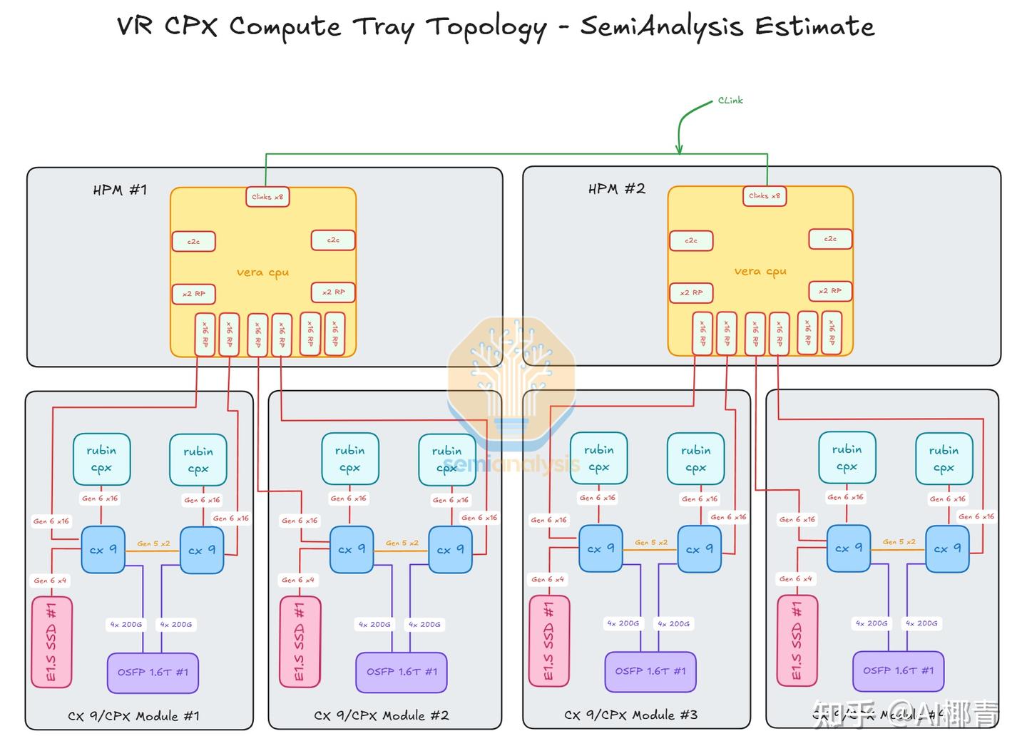 Rubin CPX 专用加速器与机架 - 知乎