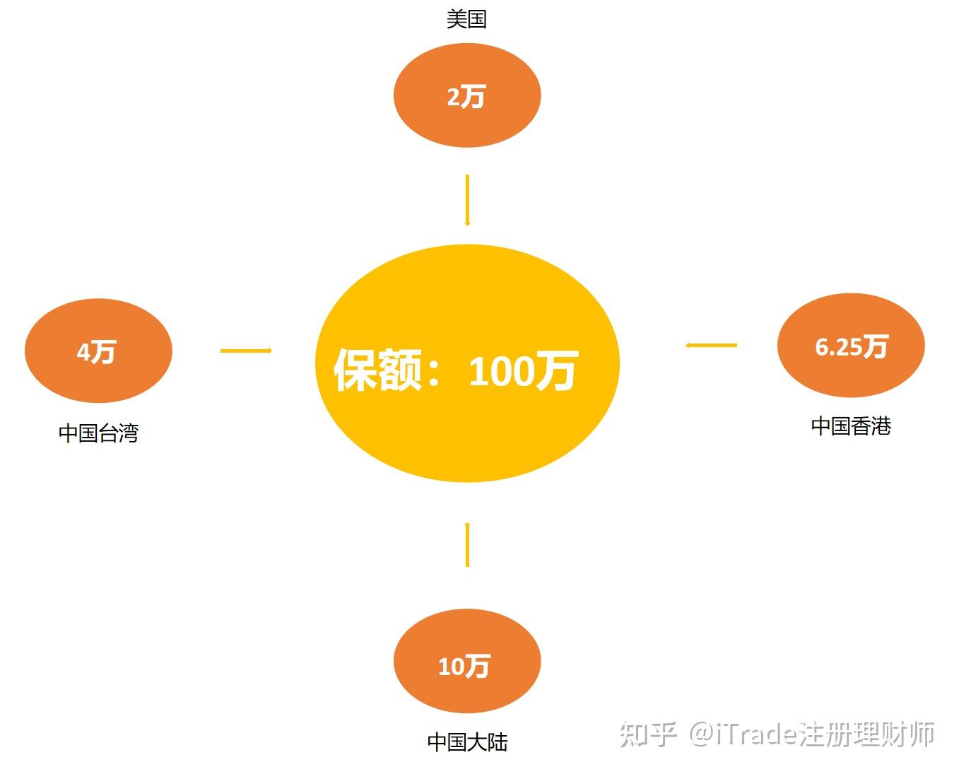 寿险杠杆率”如何影响你的投资？ - 知乎