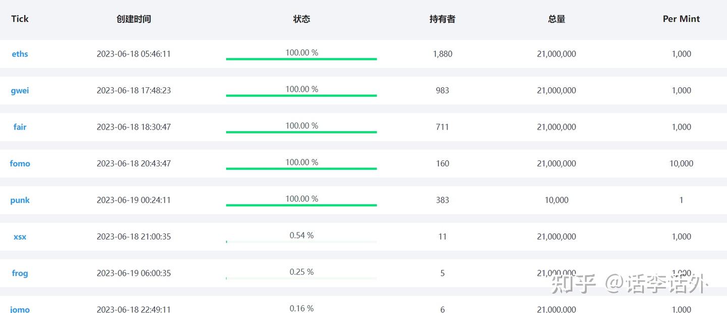 Eths是什么？Ethscriptions是什么？铸造及交易以太坊铭文的简易步骤指南- 知乎
