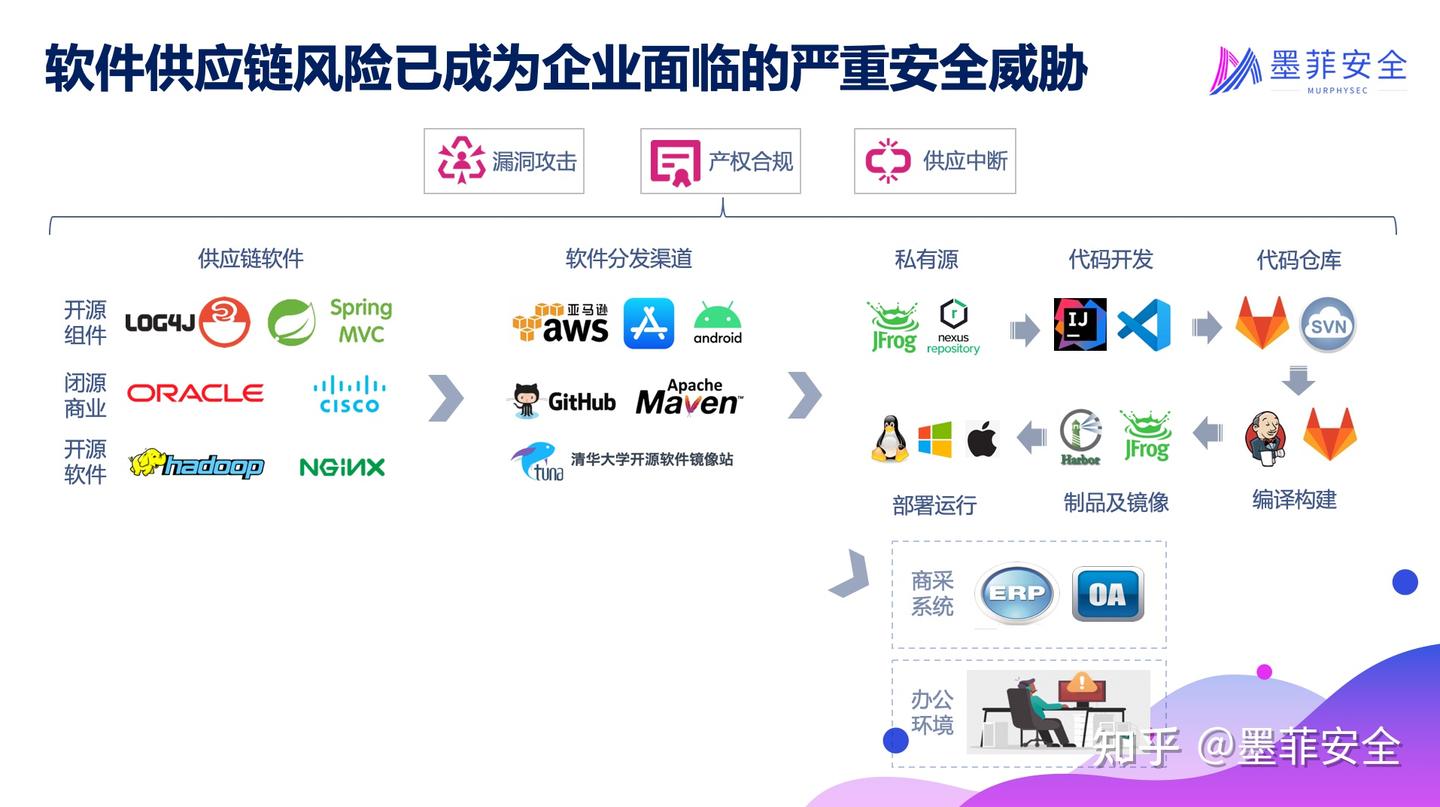 CSO 们关注的软件供应链安全十个关键问题- 知乎