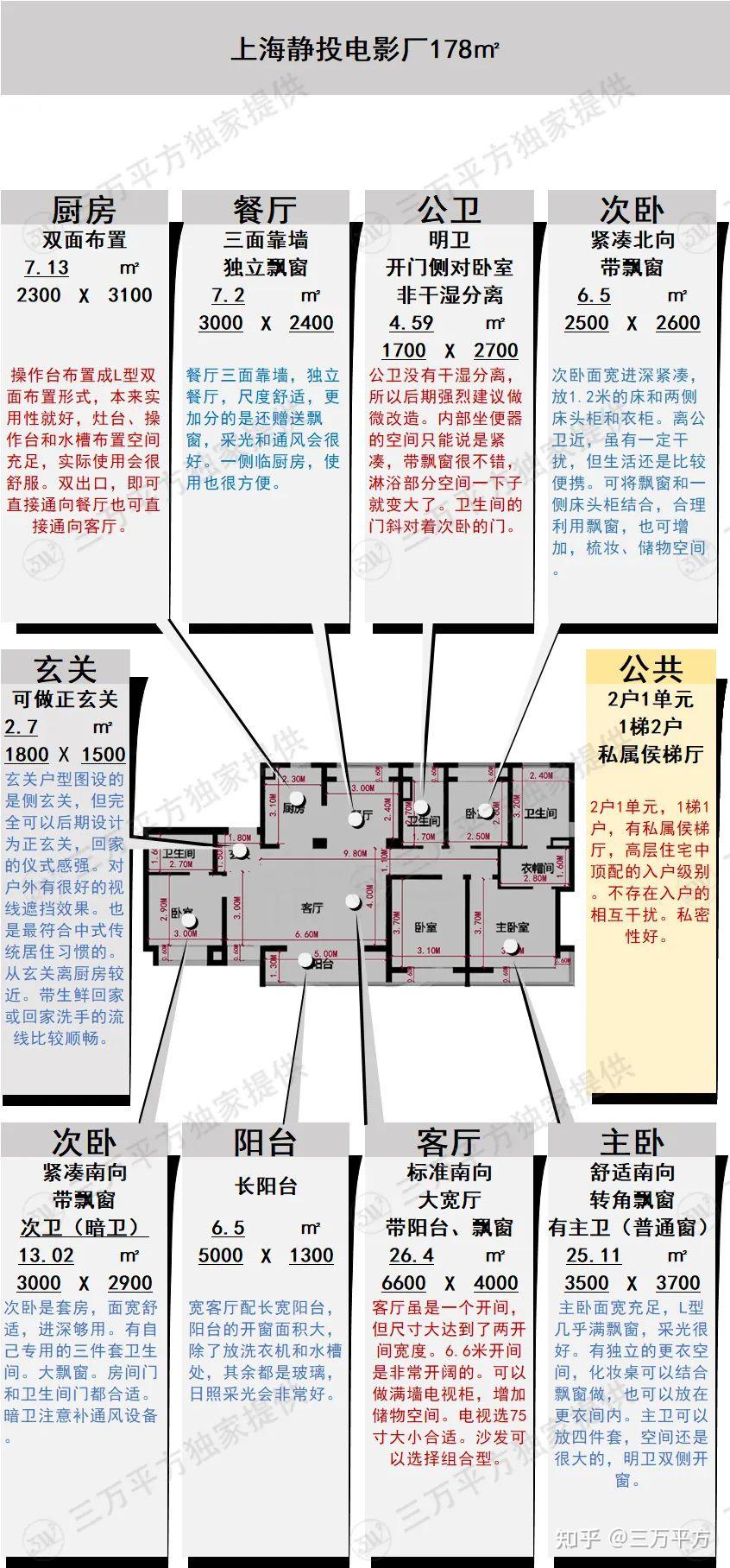 静安内环内「静投电影厂项目」产品详细介绍,建面约100-178㎡3-4房,联动价11.9万/㎡! - 知乎