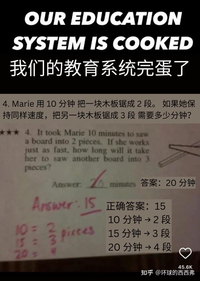 数学梗图合集，你能看懂几个？ - 知乎