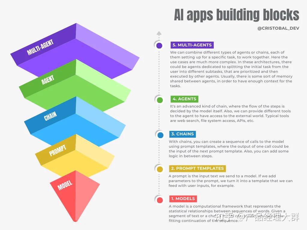 如何通俗的介绍什么是Ai agent?