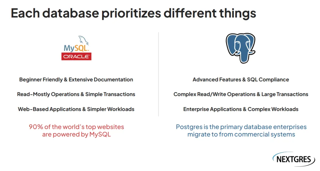 MariaDB 高管再就业,帮助客户从 MySQL 迁移到 Postgres(附两者对比) - 知乎