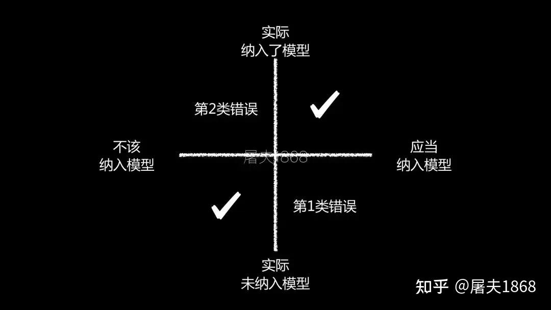 预测不可预测之事:关于预测,你应该明白的3个道理 - 知乎