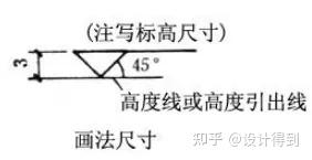 设计师必备!常用室内设计施工图图例解析 - 知乎