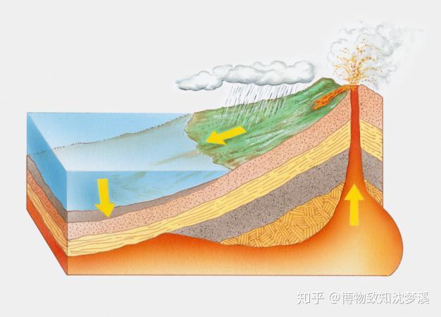 风化的岩石都去哪了是凭空消失了吗