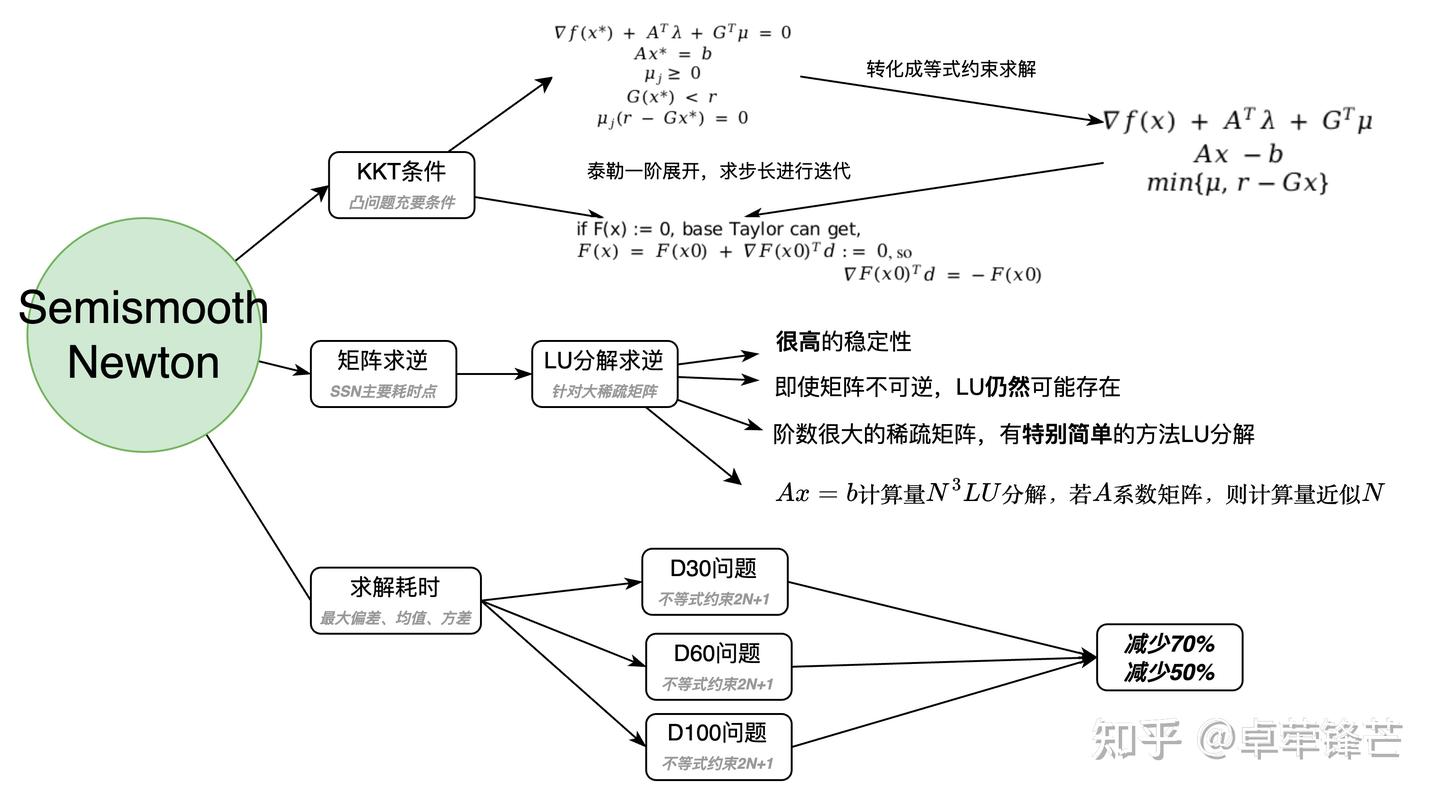 关于Quadratic Programming(QP)算法和NMPC求解器(SQP)的研究- 知乎
