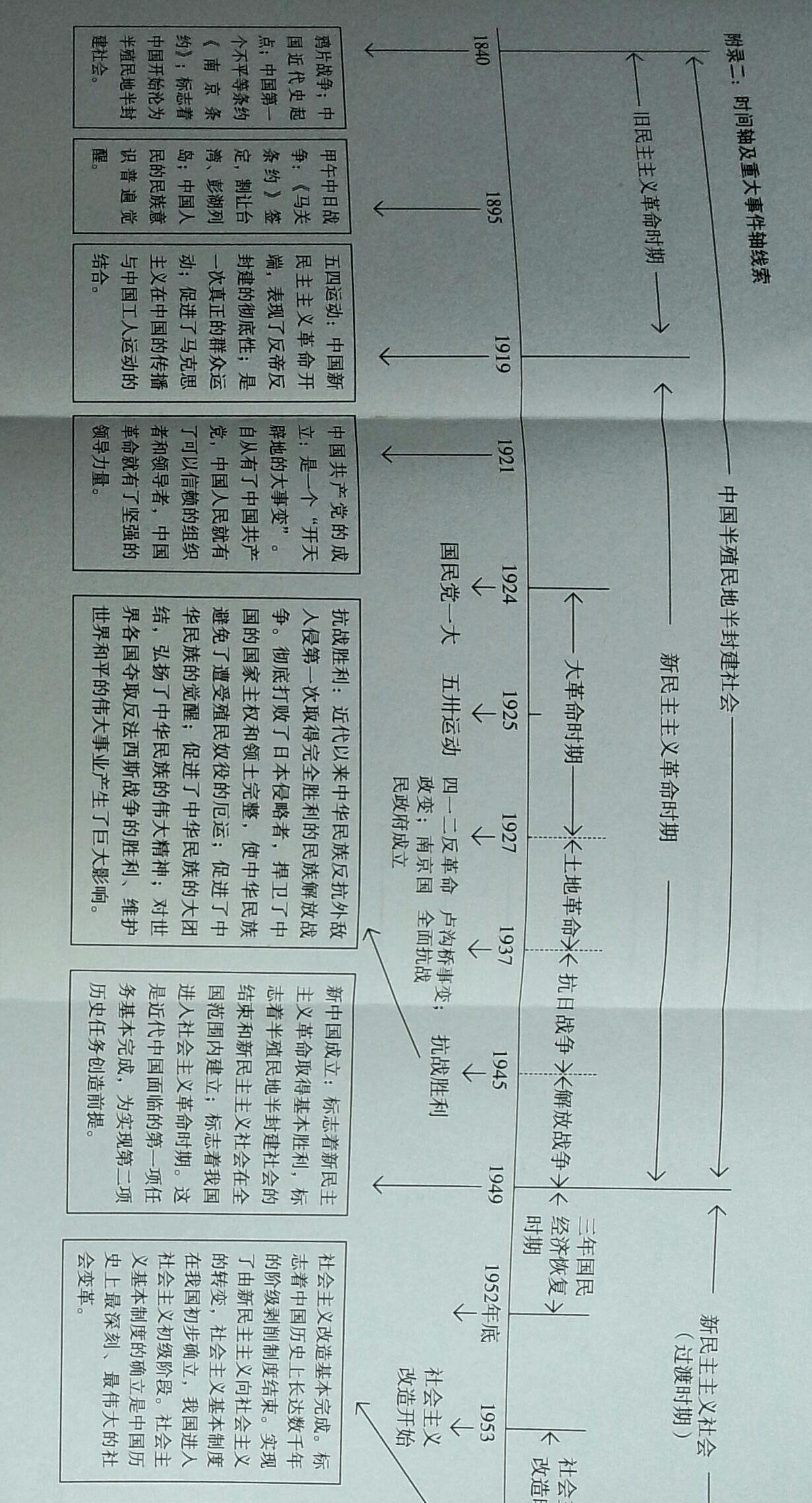 蒋中挺的考研政治时间轴?