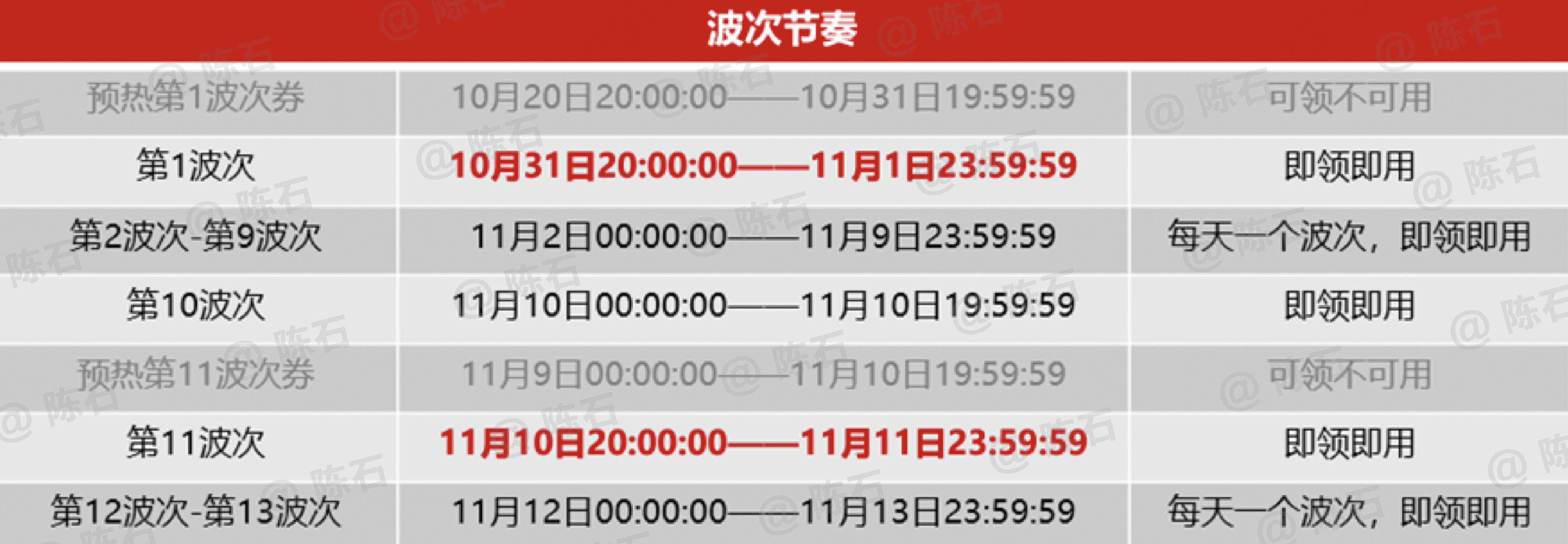 京东付了尾款后定金会退吗，双十一是现在付定金便宜还是等出了再买便宜？ 知乎 6767