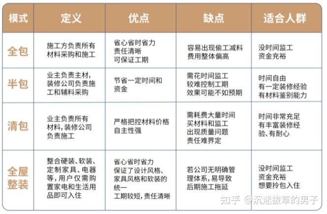 2025保姆级装修指南：新房装修怎么开始，从哪里开始？（含各种避坑攻略） - 知乎