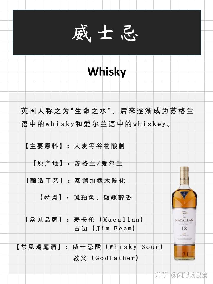 一篇搞定六大基酒 - 知乎