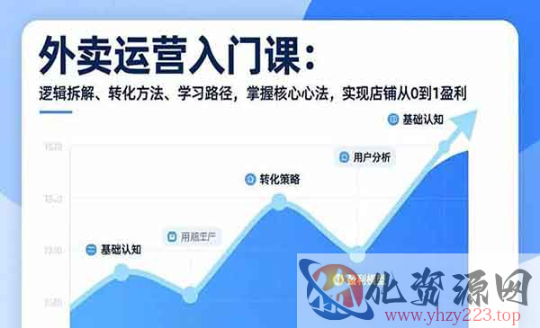 外卖运营入门课_wwz