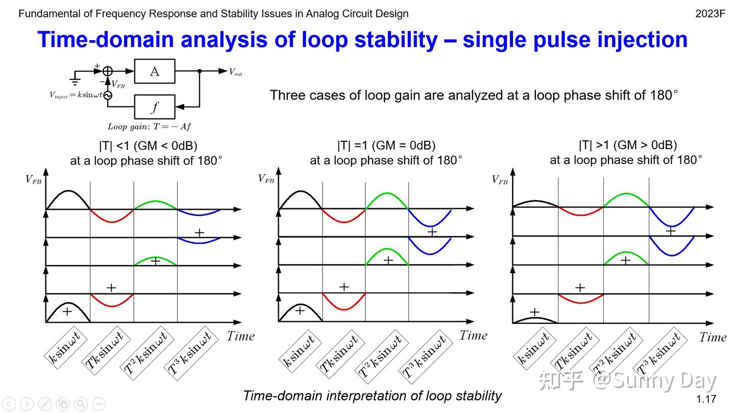 Fundamental of Frequency Response and Stability Issues in Analog ...