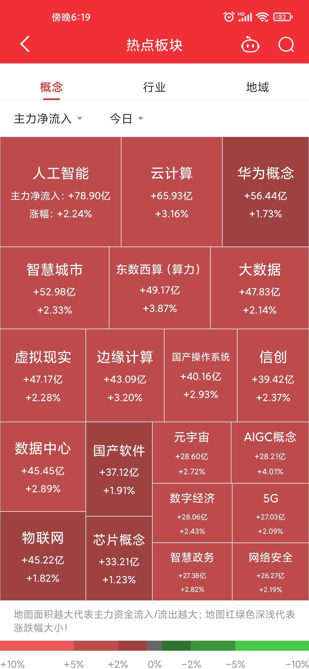 3月22日a股算力概念股全线爆发两市超3100股上涨如何看待今日行情