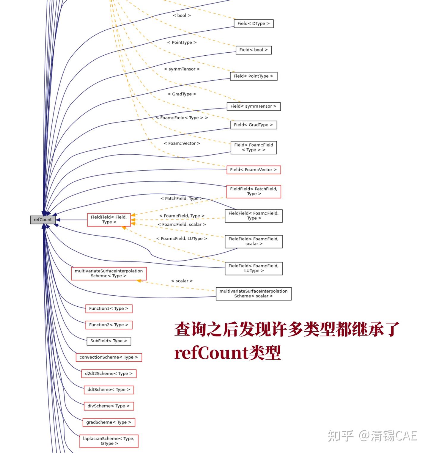 OpenFOAM中的tmp指针简单分析 - 知乎