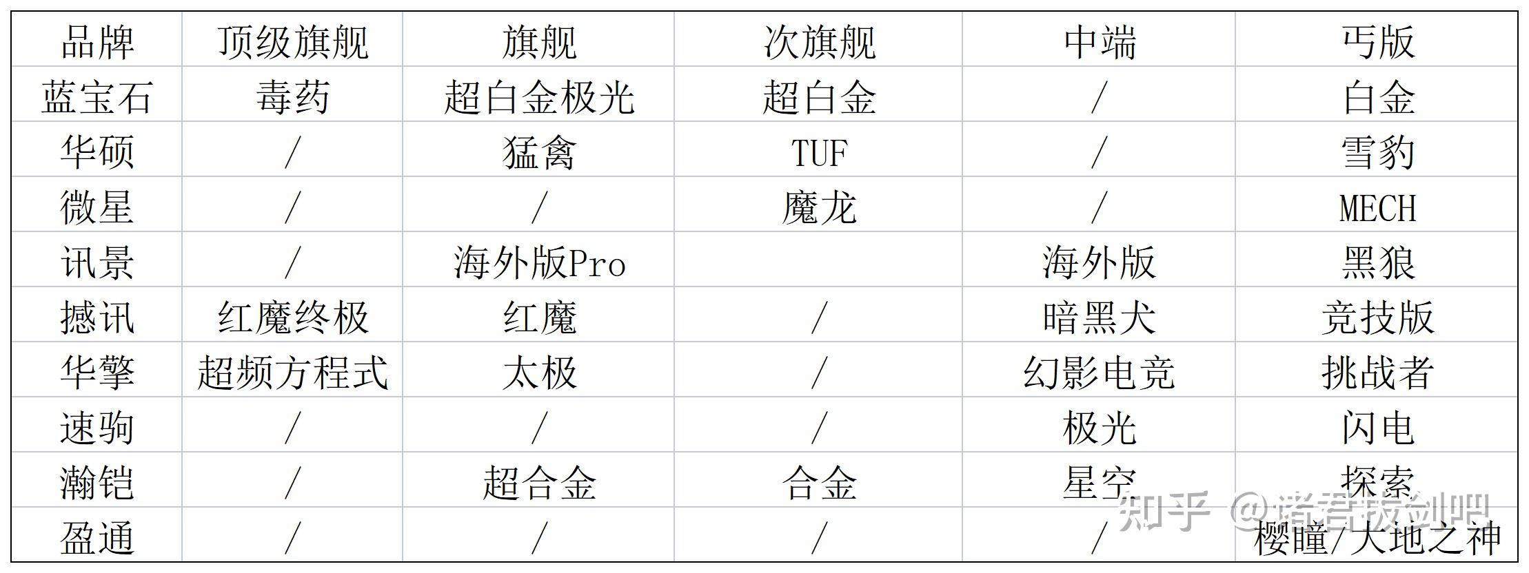 想送老公4090，请问大神们能不能用我听得懂的语言解释下4090不同品牌的区别？