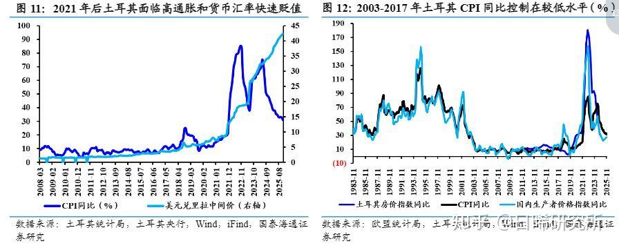 土耳其免签后,我在星月国被价格“背刺”了! - 知乎