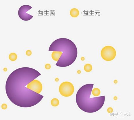 益生菌和益生元护肤,哪个效果更好呢? - 知乎