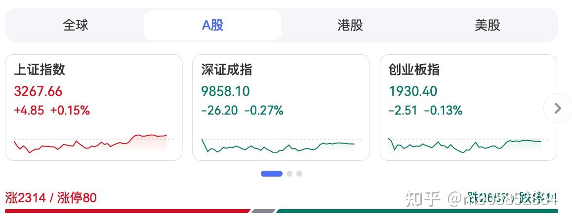 如何看待 2025 年 4月 15日 A 股行情走势? - 知乎