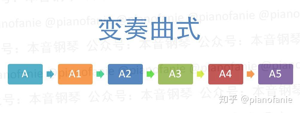 曲式结构有哪些