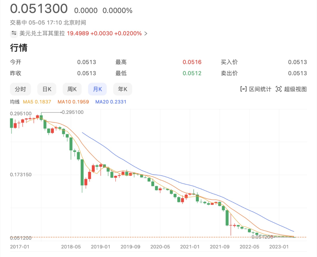 移民土耳其怎么选？基金、买房还是选存款？ - 知乎