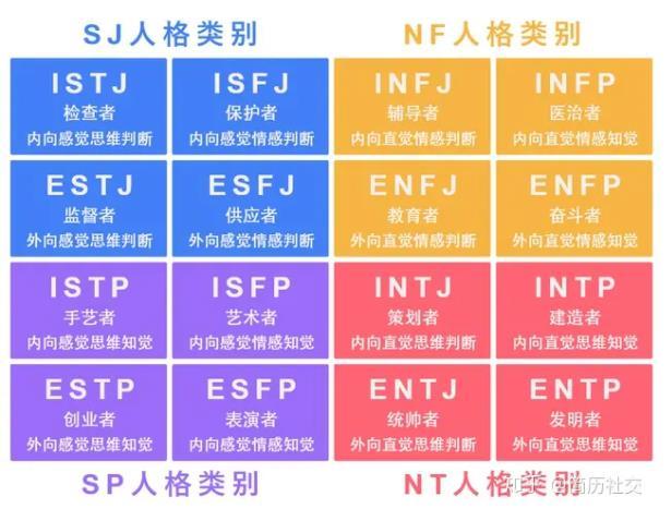 MBTI性格分析(4)ENFP性格的详细分析 - 知乎