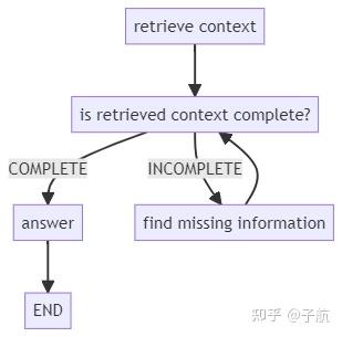 优质实战案例分享：看DeepSeek R1如何应用到RAG，有代码 - 知乎