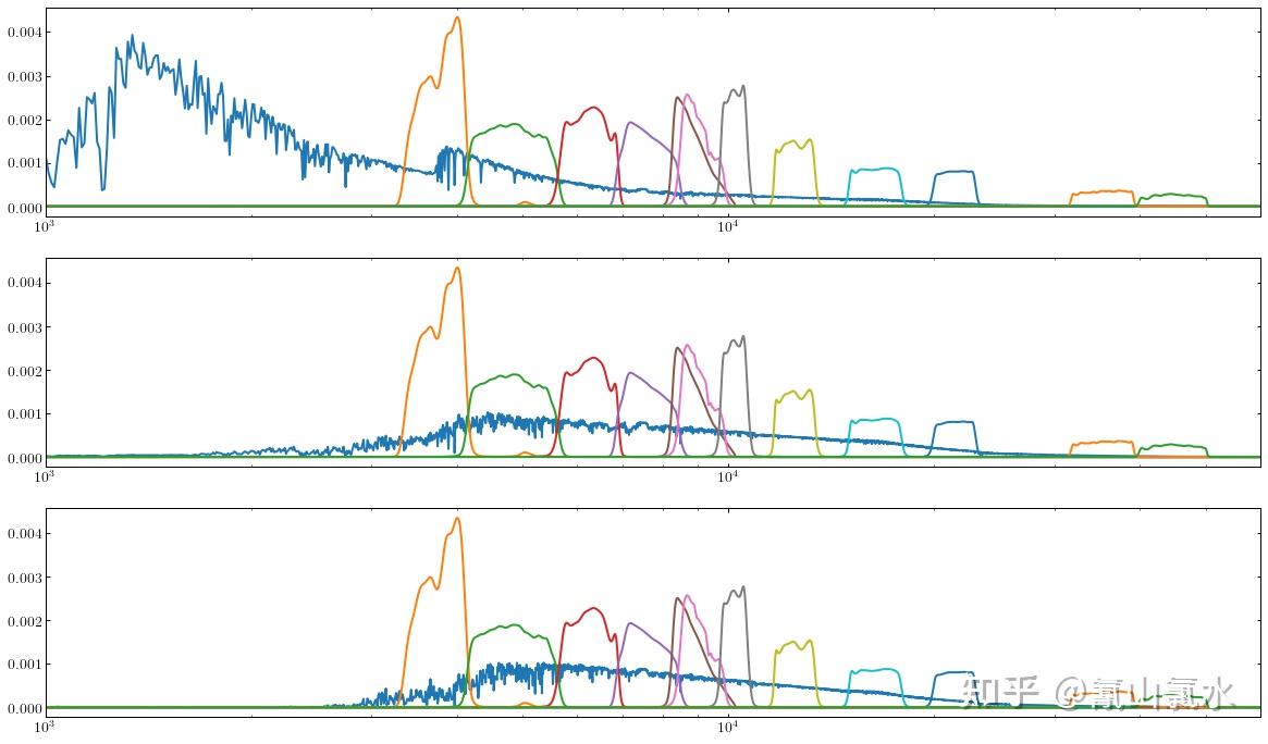 Sed Filter Example SED-STEP 2 Setting up filter curves - 知乎