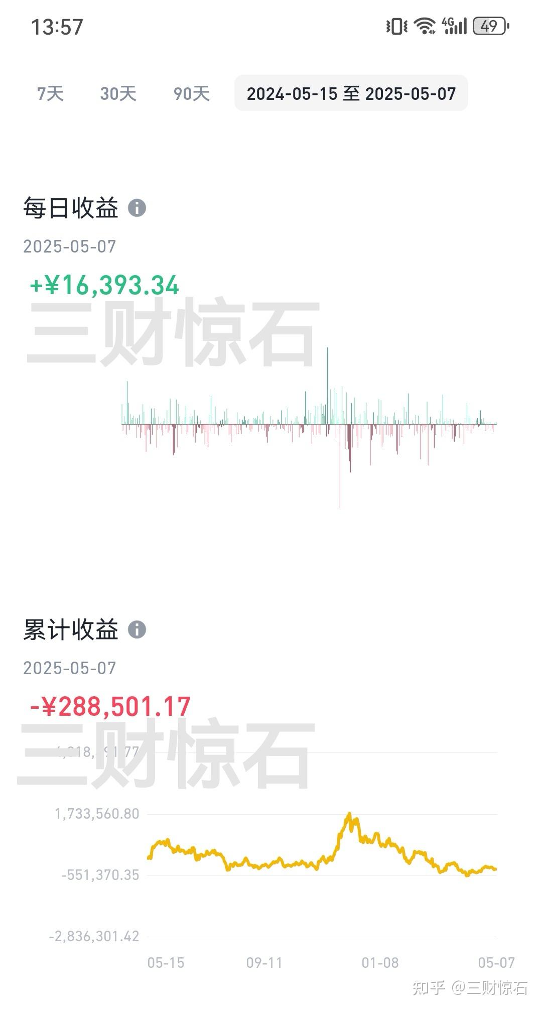 美联储不降息为什么币圈大涨？比特币即将突破10w，以太坊2000美金反弹结束了吗？ - 知乎