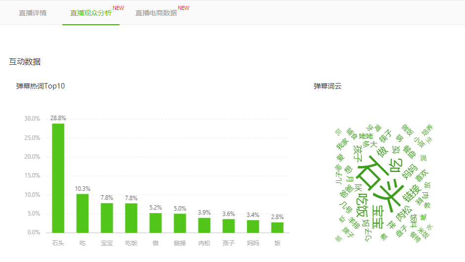 抖音直播dou+怎么投放，100元起新直播间dou+玩法