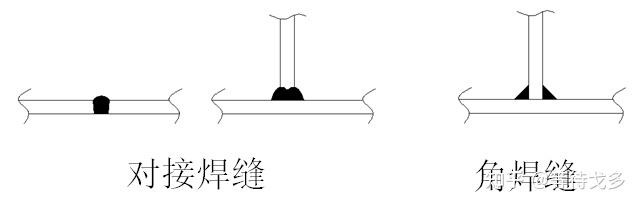 Ansys有限元分析-静力学篇_焊接 - 知乎