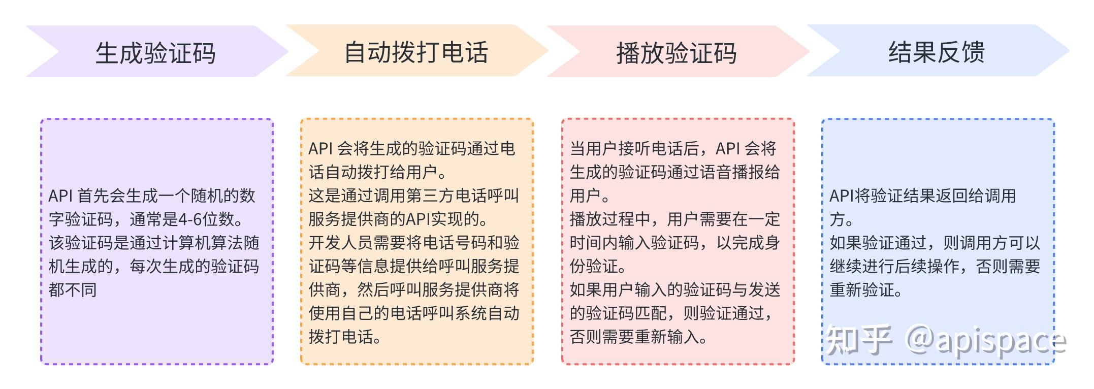验证码平台原理图解教程下载手机版的简单介绍 验证码平台原理图解教程下载手机版的简单介绍
