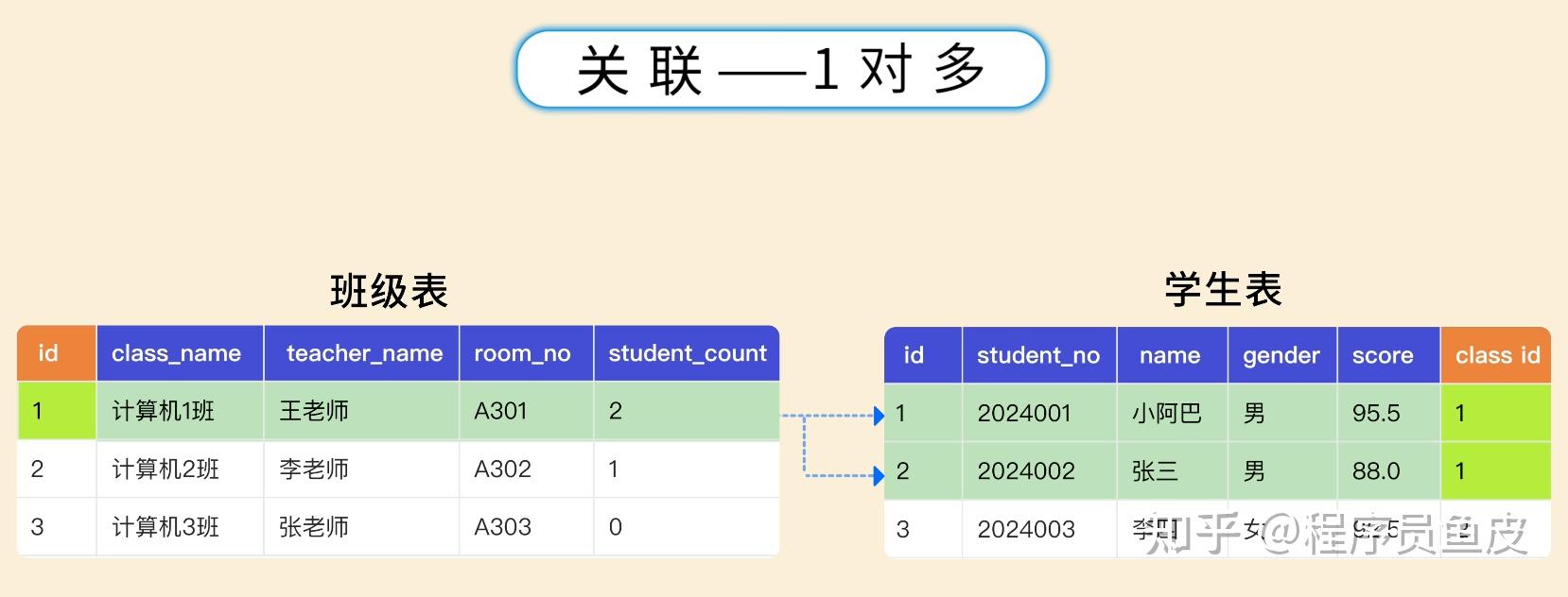 MySQL 从入门到删库跑路,保姆级教程!傻子可懂 - 知乎