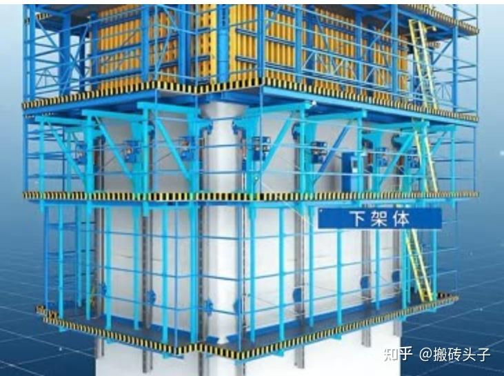 液压爬模施工工艺流程 - 知乎