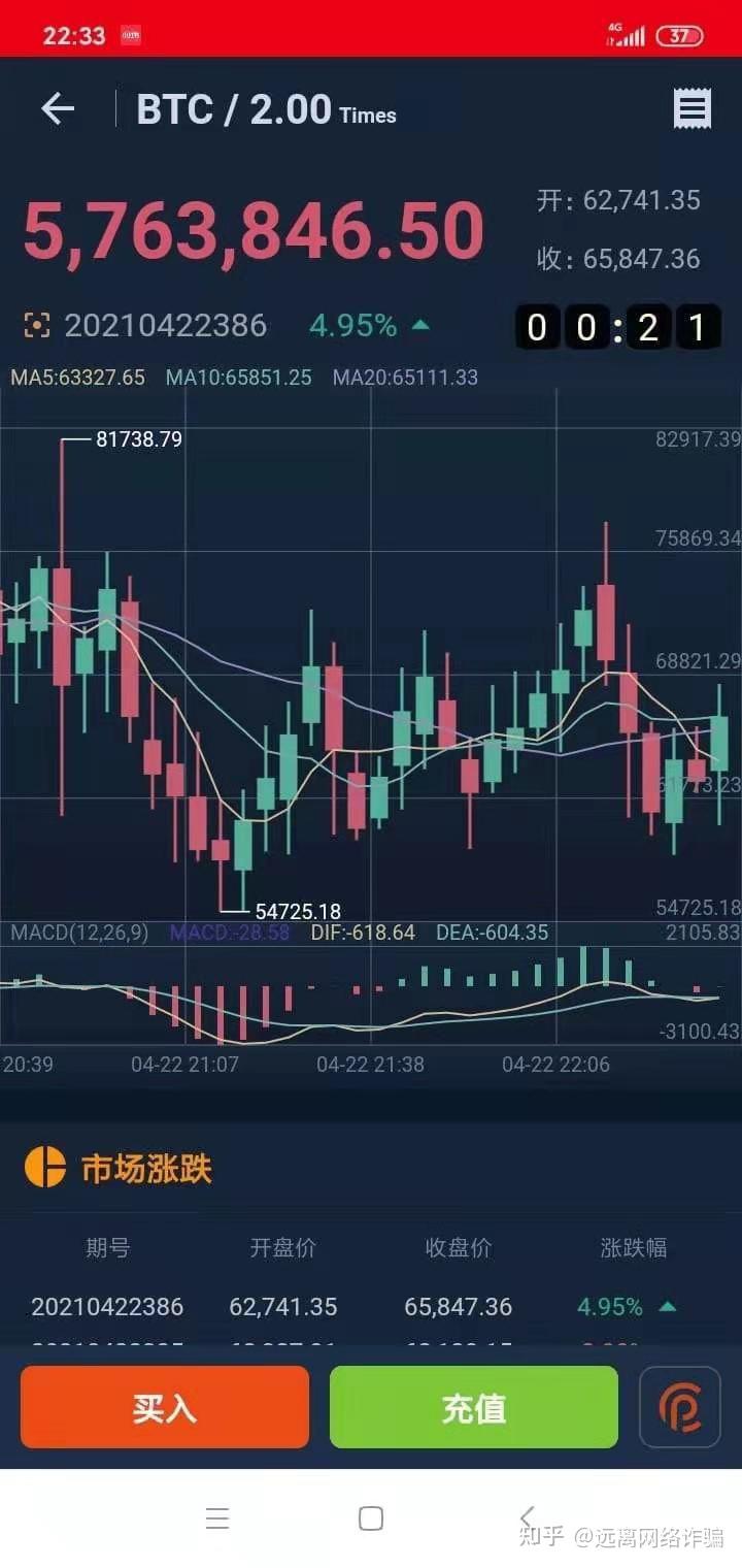 比特币投资理财网络诈骗黑平台，东英金融app改名为中睿国际，广大知乎，光大网友注意。 - 知乎