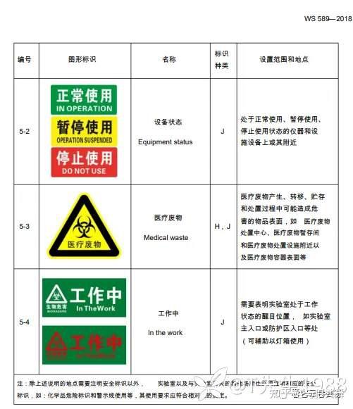 “病原微生物实验室生物安全标识” - 知乎